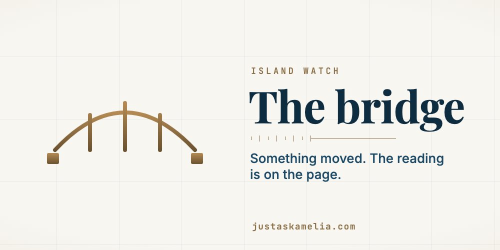 The bridge card: an engraved arched span on two piers, and the words The bridge, something moved, the reading is on the page.